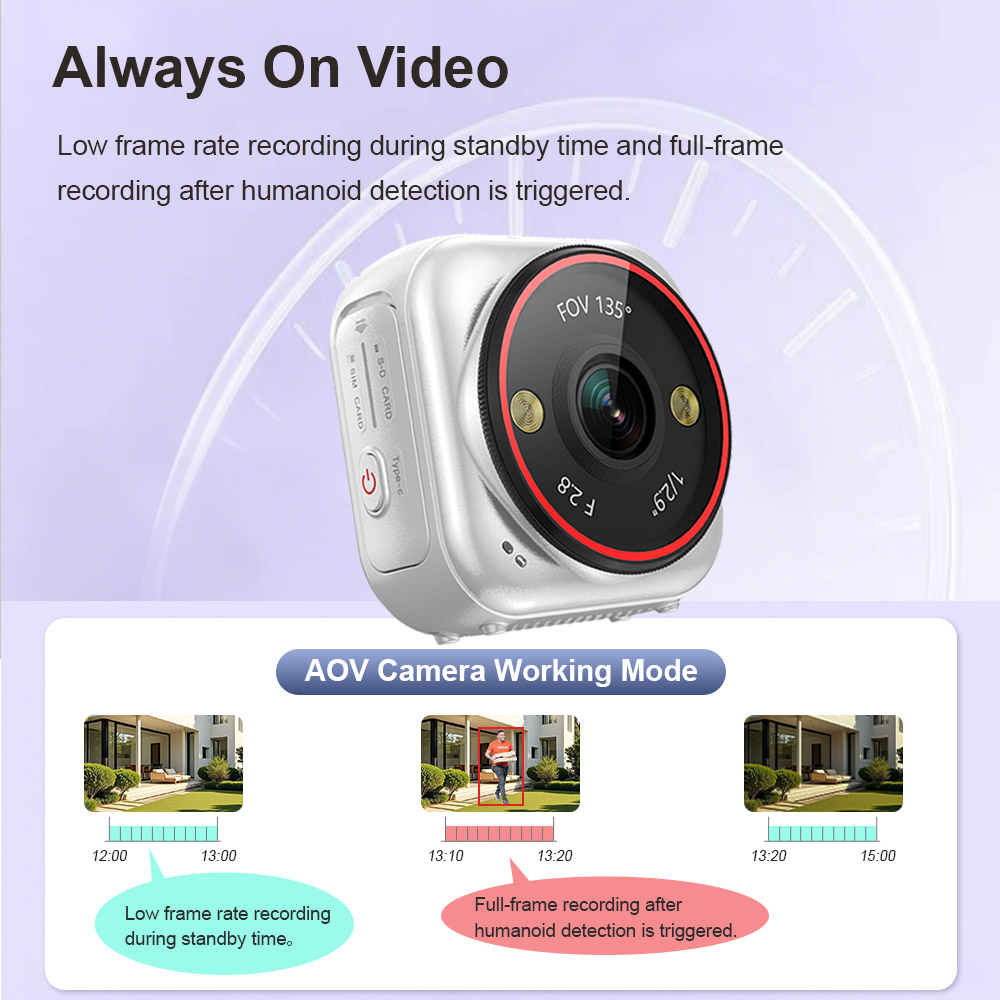 LS VISION Telecamera Mini Live - Outdoor Sport Live recensione e prezzo